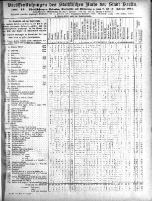 1904,6: 1904. VI