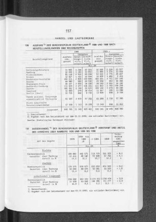 Aussenhandel der Bundesrepublik Deutschland insgesamt und Anteil des Verkehrs über Hambugr 1970 und 1984 bis 1990
