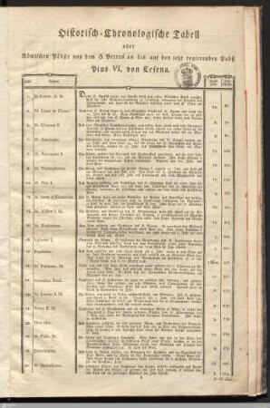 Historisch-Chronologische Tabell aller Römischen Päbste