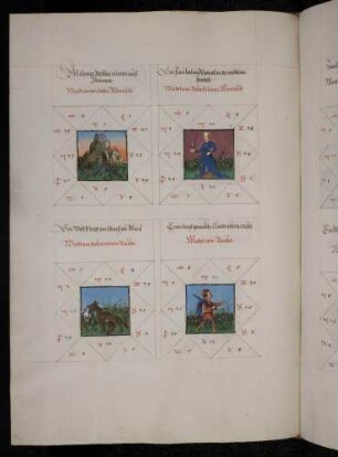 Gradbilder (Prognose) zum Sternbild Skorpion: 1. unsteter Mensch; 2. arbeitsamer Mensch; 3. Dieb und Räuber; 4. Räuber
