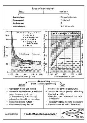 Feste Maschinenkosten