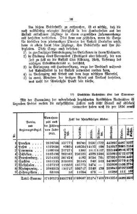 Statistische Nachrichten über das Elementar-Schulwesen im Preußischen Staate für das Jahr 1857 : [IV. Elementarschulwesen]