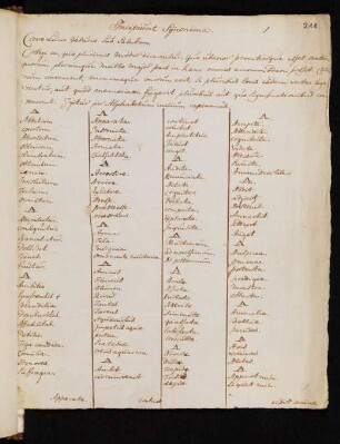 Kollationen zu den Synonyma u. zu de imp. Cn. Pompeii u. pro lege Manilia