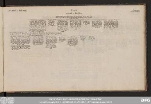 Tab. 3. Anhalt-Dessau.