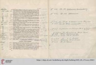 Textilien, Orient-Teppiche (Nr. 452-501)