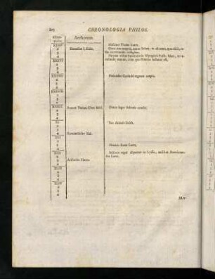 230-240, Tabula Chronologica