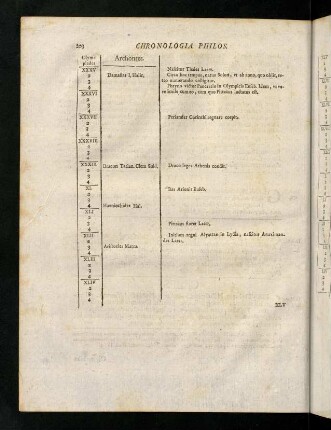 230-240, Tabula Chronologica