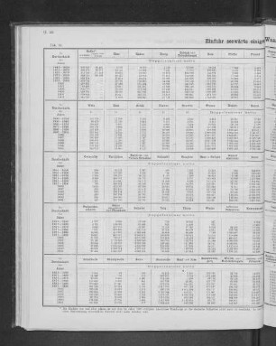Einfuhr seewärts einiger Waaren seit dem Jahre 1841.