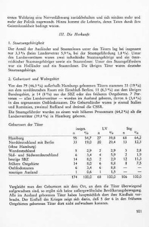 III. Die Herkunft