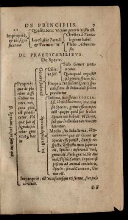 De Praedicabilibus.