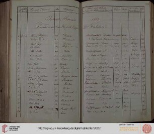 Sommer-Semester 1880