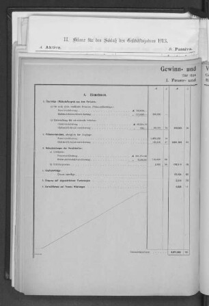 I. Feuer- und Einbruchdiebstahl-Versicherung.
