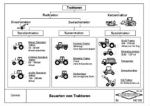 Bauarten von Traktoren