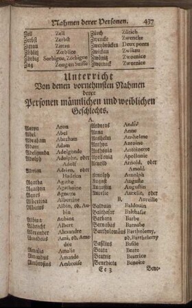 Unterricht Von denen vornehmsten Nahmen derer Personen männlichen und weiblichen Geschlechts.
