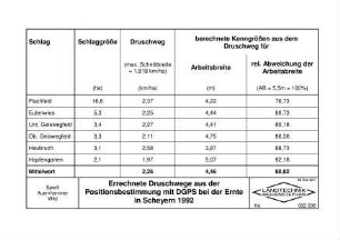 Errechnete Druschwege aus der Positionsbestimmung mit DGPS bei der Ernte in Scheyern 1992