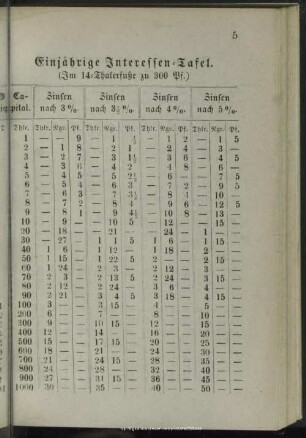 Einjährige Interessentafel