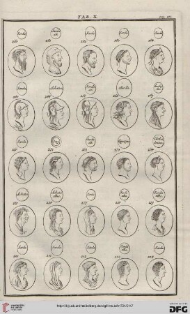 Caput V: Capita regum et illustrium exterorum