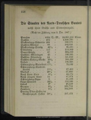 Die Staaten des Nord-Deutschen Bundes