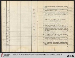 Wiener Tassen mit Blumen, chronologisch (Nr. 215-237)