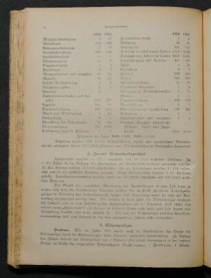 3. Innere Sicherheitspolizei.