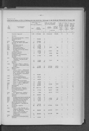 Tabelle 2b: Industrieunternehmen mit Sitz in Hamburg nach dem Anteil ihrer Lieferungen in das Hamburger Hafengebiet am Umsatz 1963