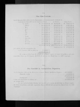 VIII. Das Geschäft in verzinslichen Depositen.