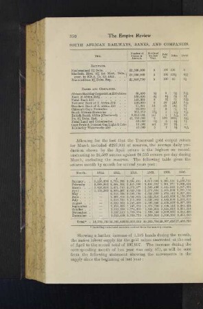 South African Railways, Banks, and Companies