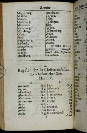4. Register der in Oesterreichischen Creis befindlichen Orte