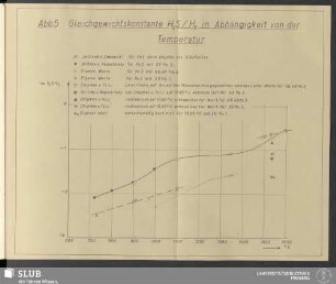 Abb. 5: Gleichgewichtskonstante H2S/H2 in Abhängigkeit von der Temperatur