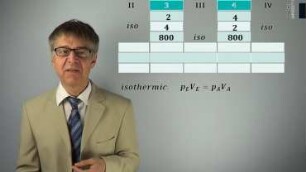 Berechnung eines Kreisprozesses aus 2 Isochoren und 2 Isothermen: Übungsaufgabe 9