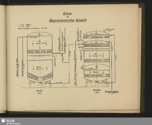 Schema der Wasserreinigungsanlage-Buchwalde