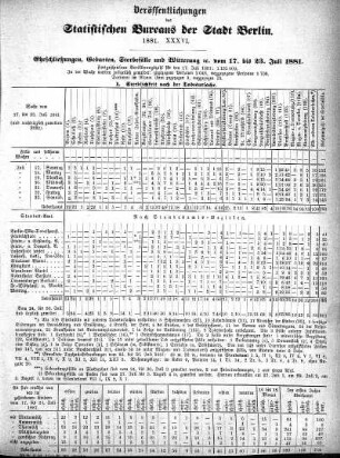 1881,36: 1881. XXXVI