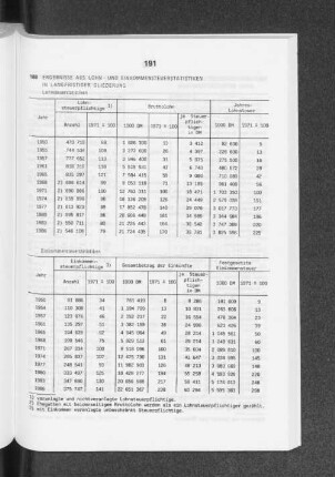 Ergebnisse aus Lohn- und Einkommensteuerstatistiken in langfristiger Gliederung