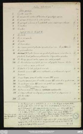 Index titulorum. [Überschriften und Seitenzahlen der gedruckten Ausgabe]