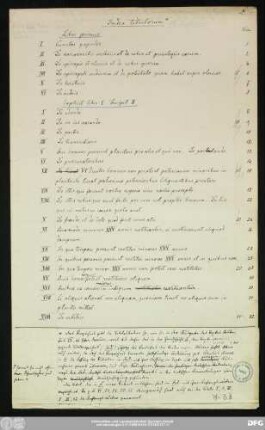 Index titulorum. [Überschriften und Seitenzahlen der gedruckten Ausgabe]