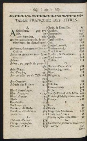 Table francoise des titres