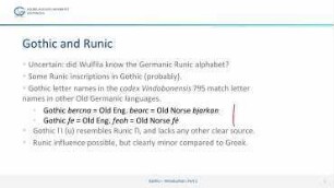 Gothic – Introduction, Part 2: Writing System