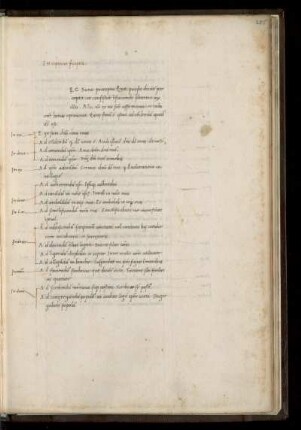 Liber praeceptorum (Sefer ha-miṣwôth)