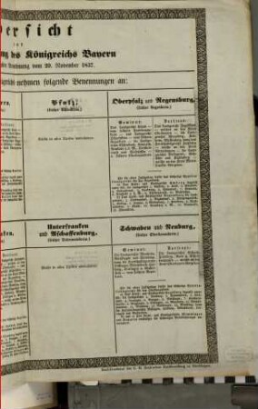 Uebersicht der neuen Eintheilung des Königreichs Bayern nach der k. allerhöchsten Verordnung vom 29. Nov. 1837