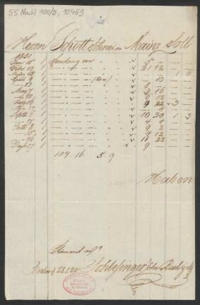 Abrechung der Notensendungen im Jahr 1831