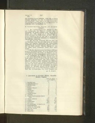 2. Jahresbericht der katholischen Mission. Apostolische Präfektur Togoland.
