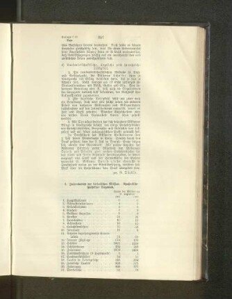 2. Jahresbericht der katholischen Mission. Apostolische Präfektur Togoland.