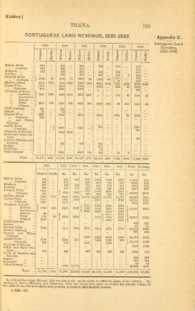 Appendix C. Portuguese land revenue, 1535-1547