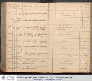 Januar 1894 - Dezember 1894
