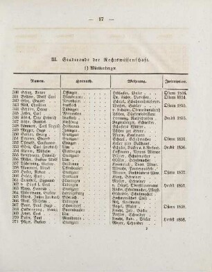 17-18, III. Studirende der Rechtswissenschaft