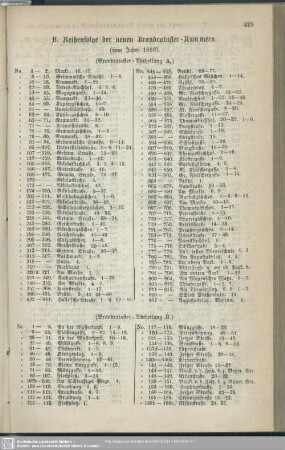 B. Reihenfolge der neuen Brandkataster-Nummern (vom Jahre 1859)