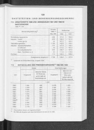 Entwicklung des Fremdenverkehrs 1982 bis 1992