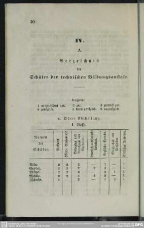 IV. A. Verzeichniß der Schüler der technischen Bildungsanstalt B. Verzeichniß der Schüler der Baugewerken-Schule