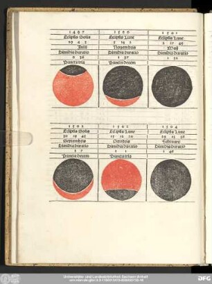 Eclipsis Solis / Eclipsis Lune 1497 - 1530