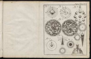 Physicæ Particul. Tabula III.